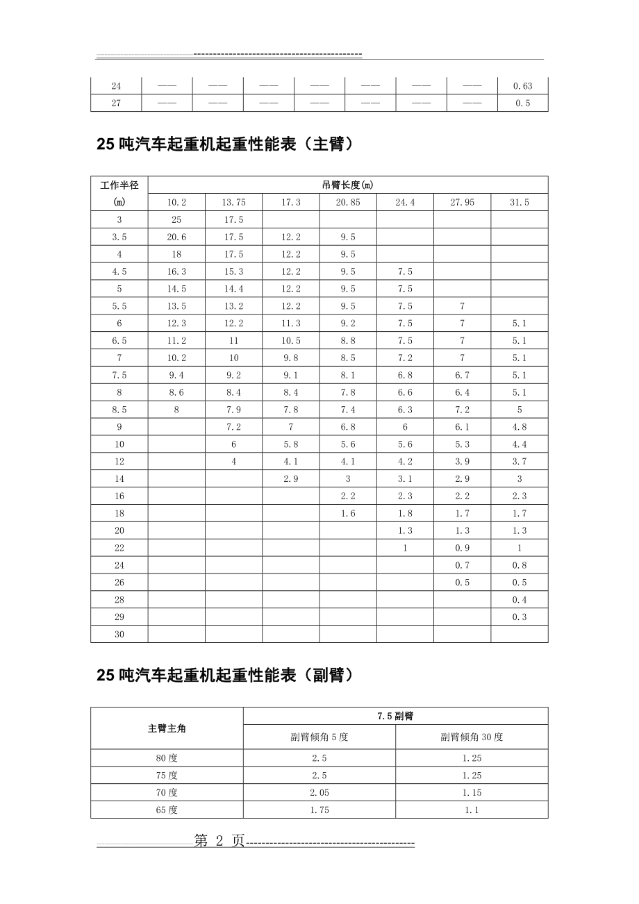 吊车参数表(10页).doc_第2页