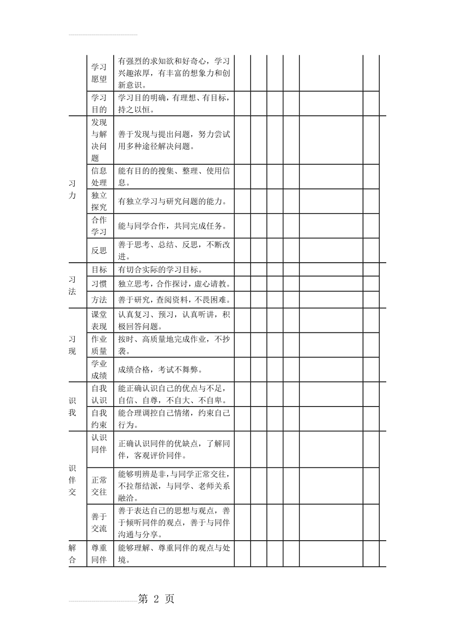 云南省普通高中学生综合素质评价(5页).doc_第2页