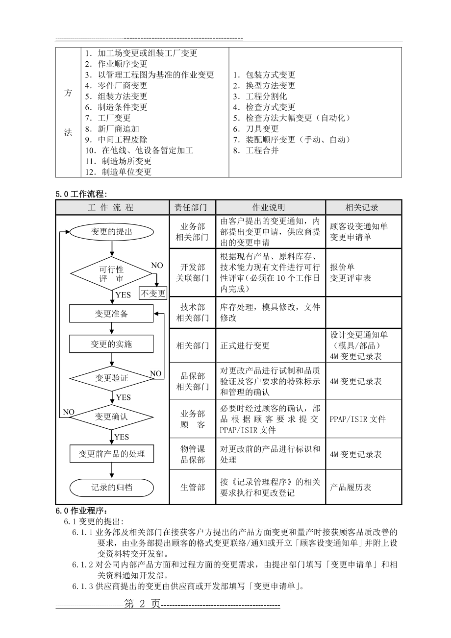 变更管理程序(4页).doc_第2页