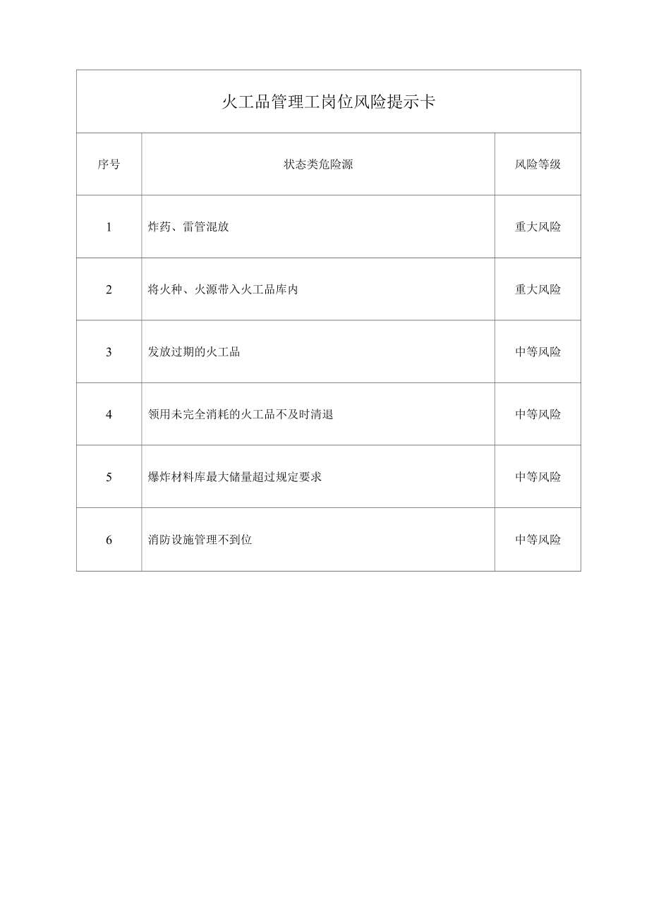 火工品管理工岗位风险提示卡.docx_第1页