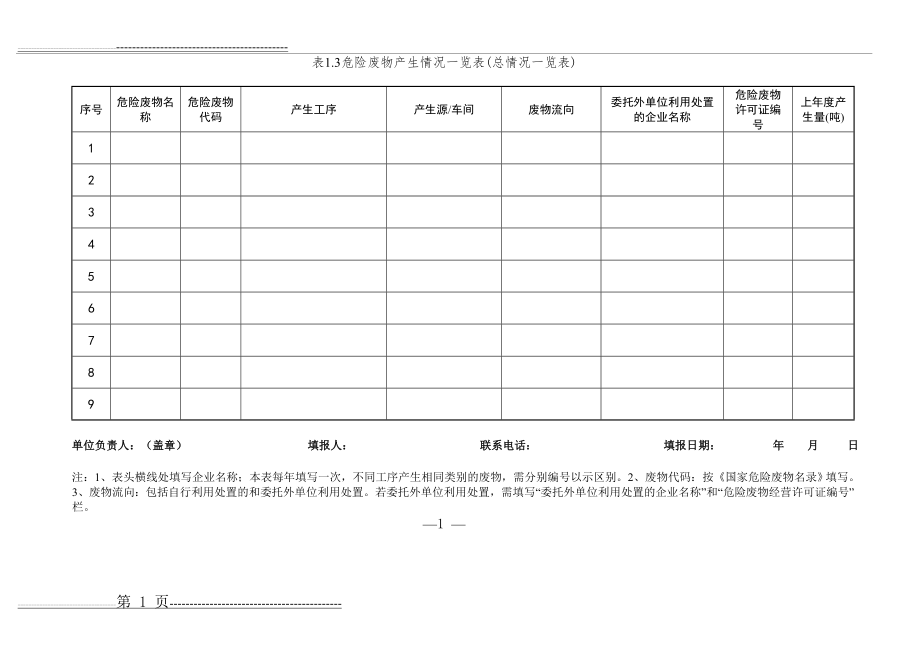 危废台账(模板)(4页).doc_第1页