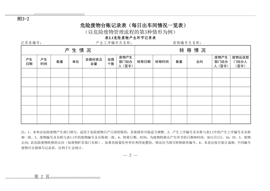 危废台账(模板)(4页).doc_第2页