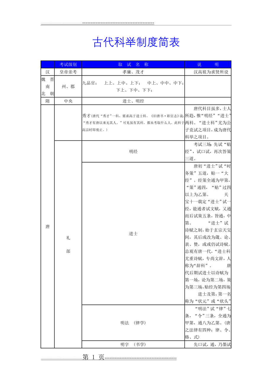 古代科举制度简表(3页).doc_第1页