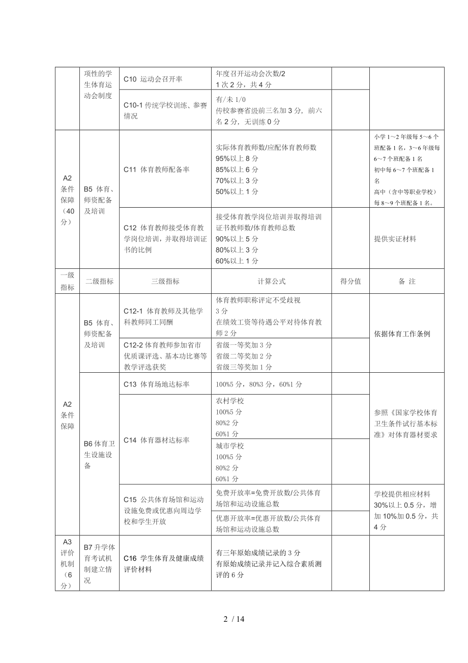 中小学体育卫生艺术教育检查表.doc_第2页