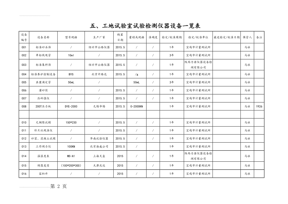 仪器设备一览表(7页).doc_第2页