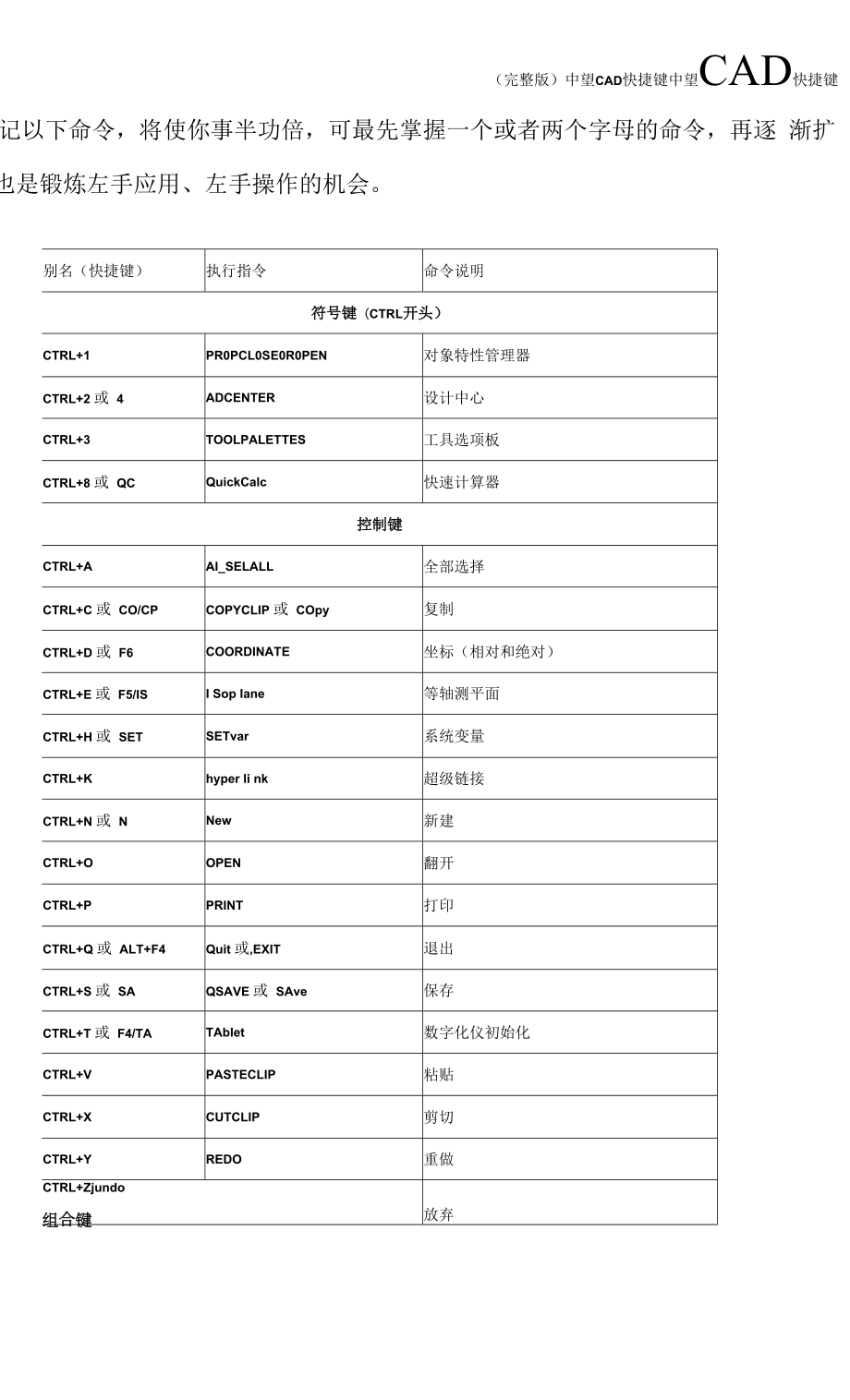 (完整版)中望CAD快捷键.docx_第1页