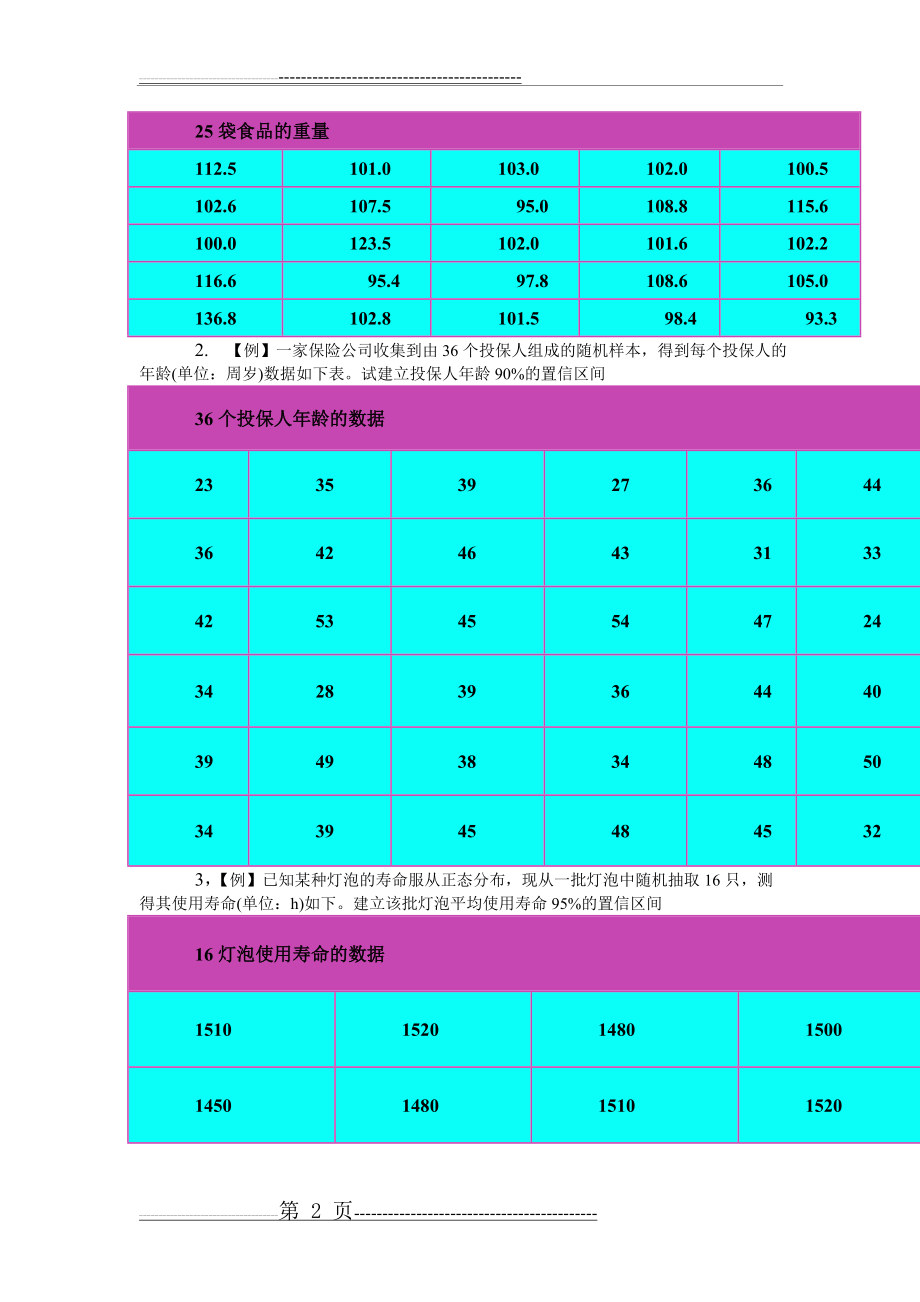 区间估计、假设检验练习题(6页).doc_第2页