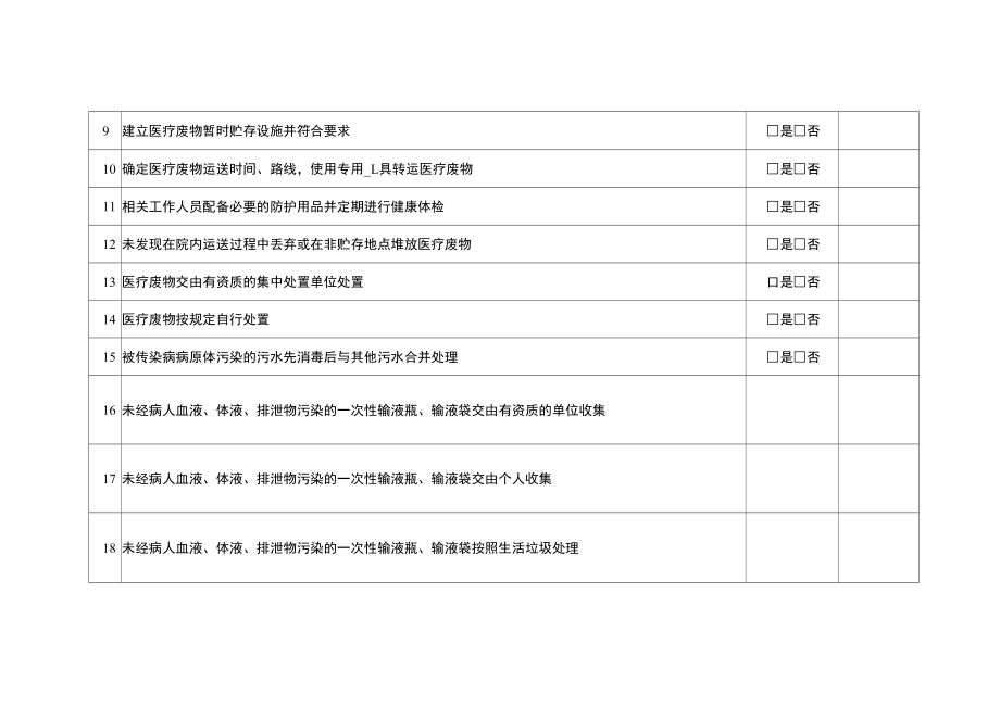 医疗废物专项整治监督检查表.docx_第2页