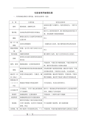 化验室常用玻璃仪器(18页).doc