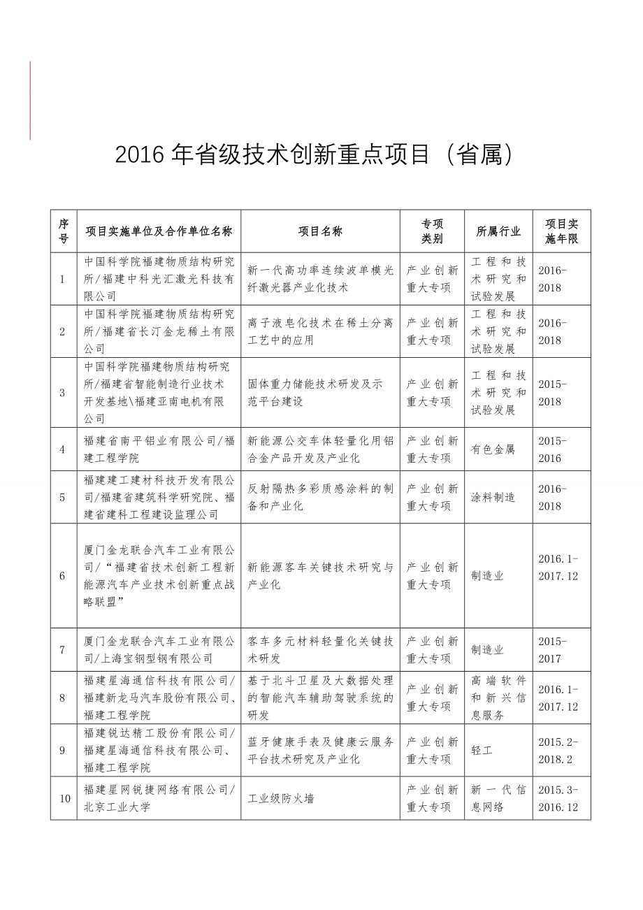 2016年级技术创新重点项目属.doc_第1页