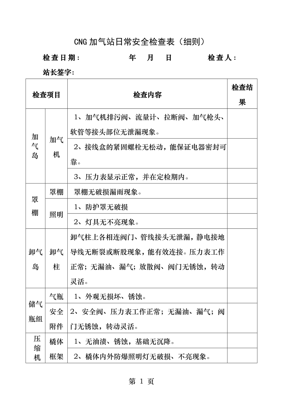 CNG加气站安全检查表细则.docx_第1页