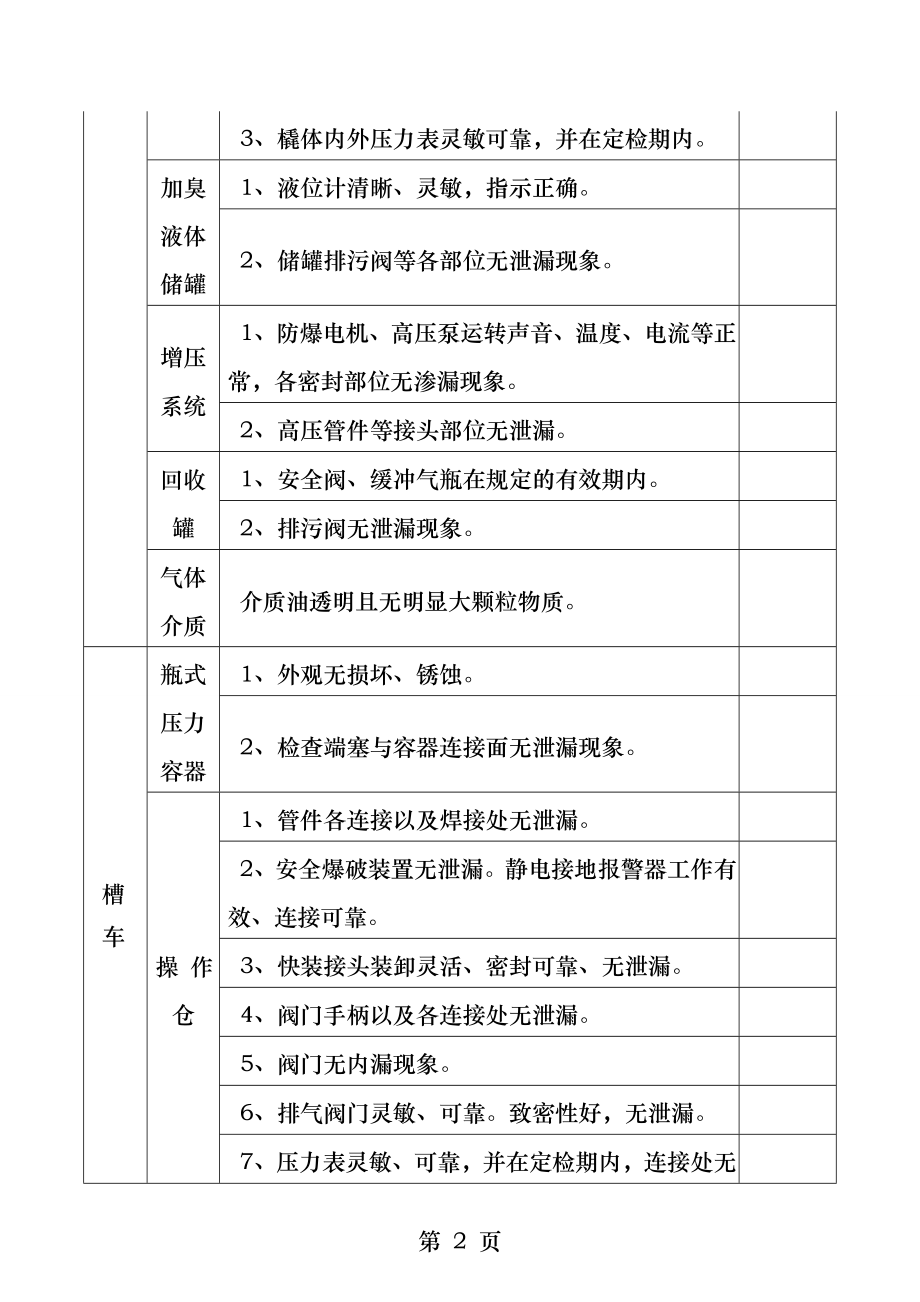 CNG加气站安全检查表细则.docx_第2页