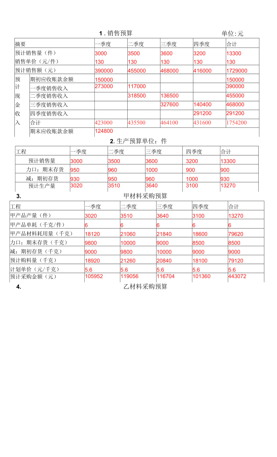 全面预算计算题.docx_第2页