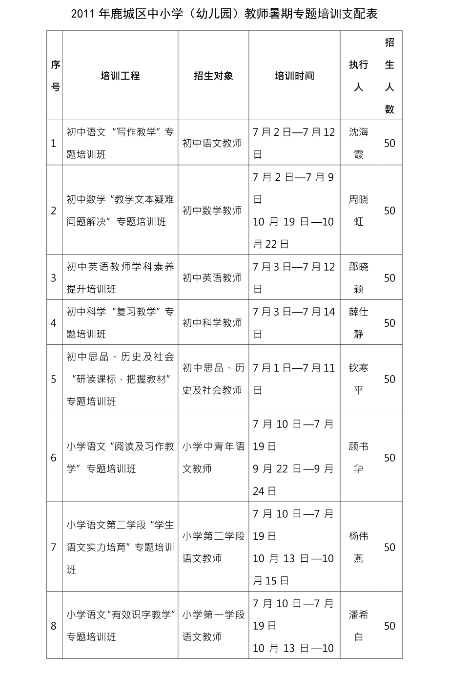 初中语文写作教学专题培训方案.docx_第1页