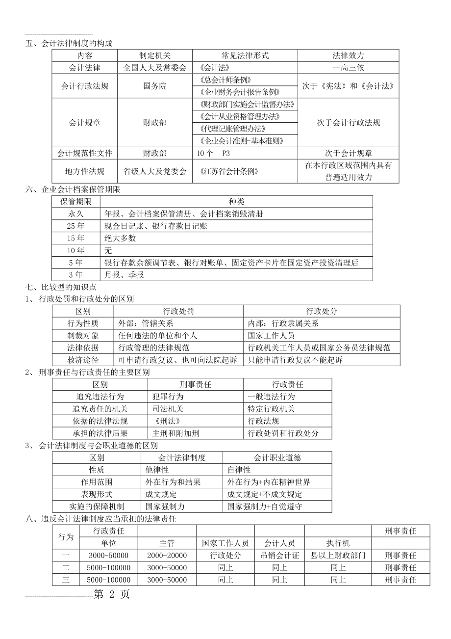 会计从业资格行政法规考前总结(6页).doc_第2页