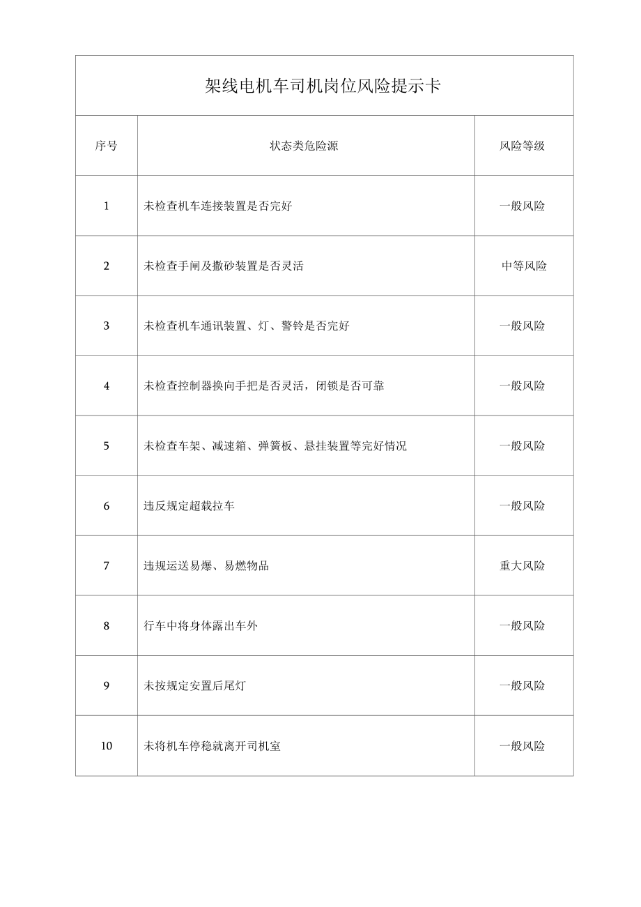 架线电机车司机岗位风险提示卡.docx_第1页