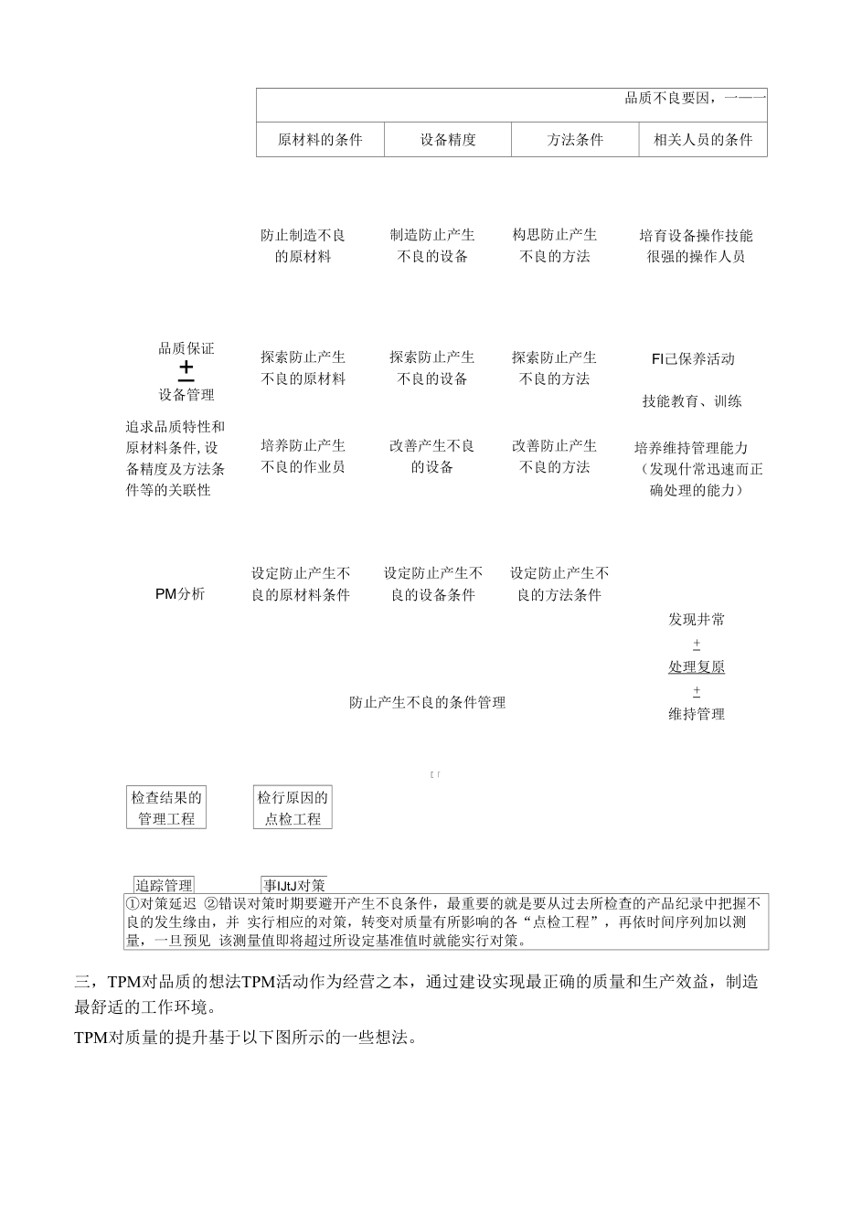 质量保养支柱.docx_第2页