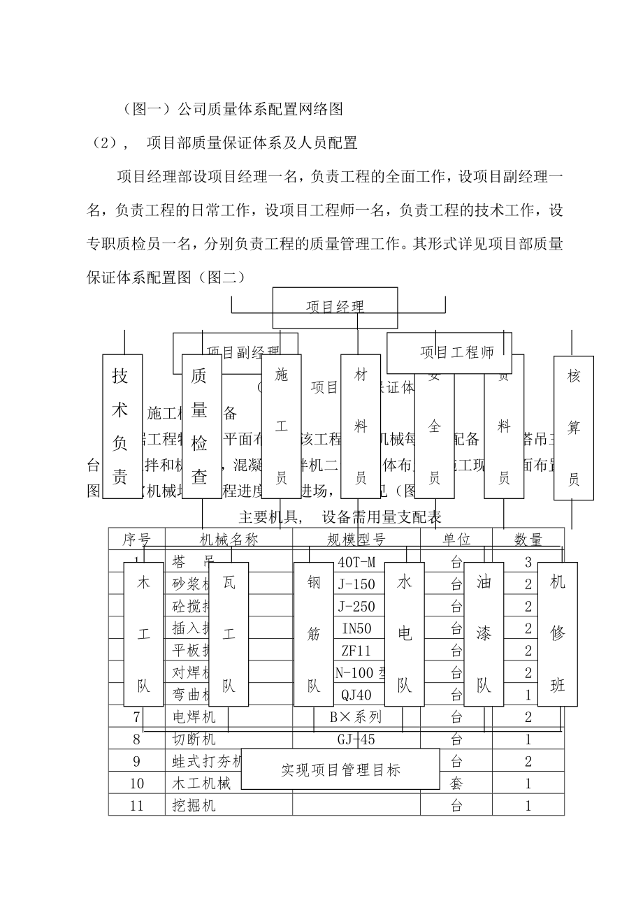 施工组织设计会展中心.docx_第2页