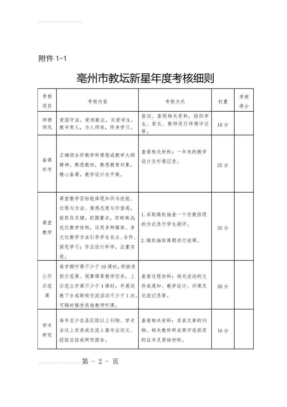 亳州市教坛新星、骨干教师、学科带头人、特级教师年度考核细则(14页).doc_第2页