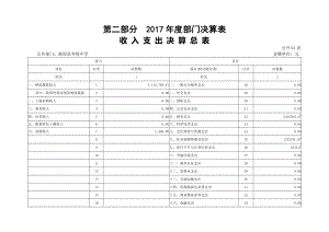 度部门决算表.docx