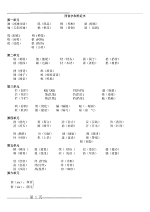 同音字和形近字(2页).doc