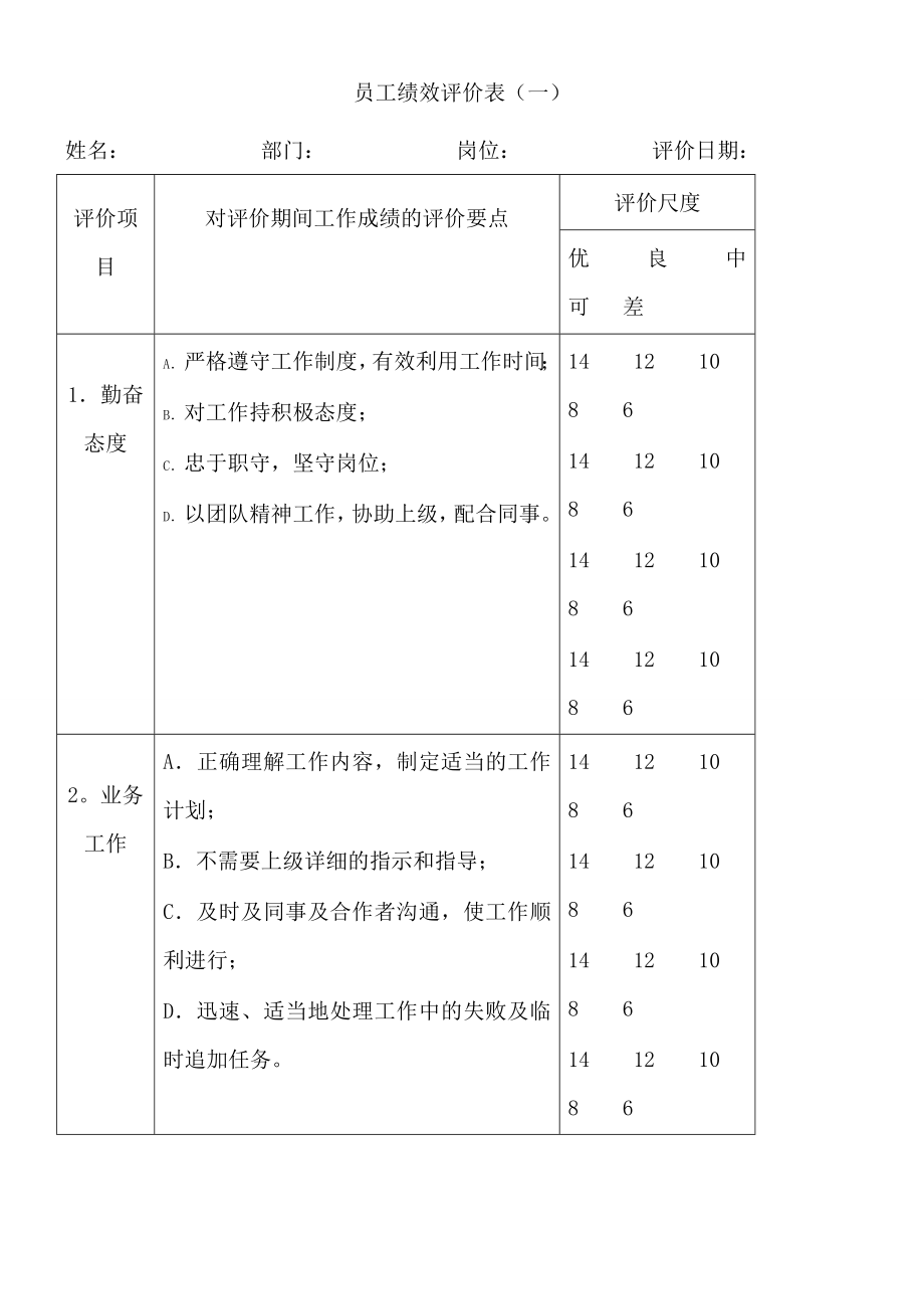 员工绩效评价表格范本.docx_第2页