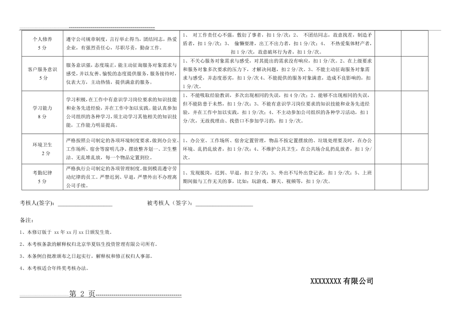 员工个人月度考核评分表(2页).doc_第2页