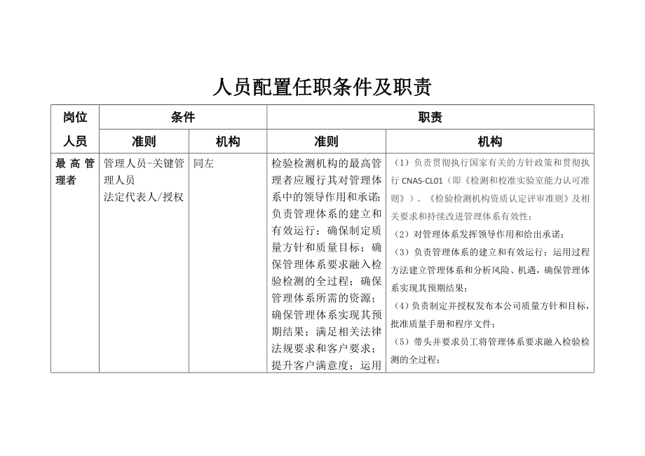 人员配置任职条件及职责.docx_第1页