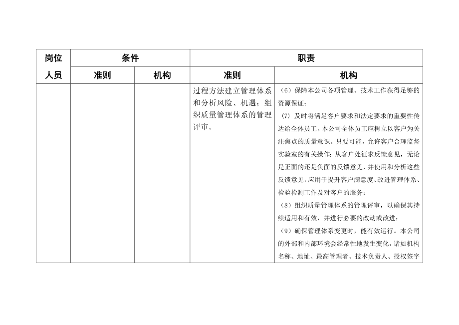 人员配置任职条件及职责.docx_第2页