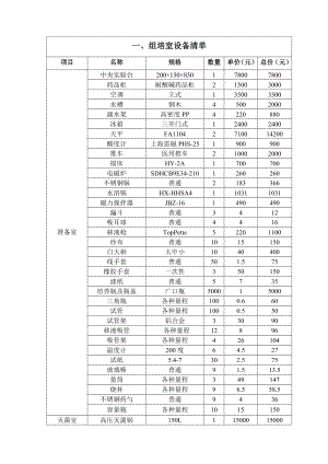 实验室仪器设备清单及价格.docx
