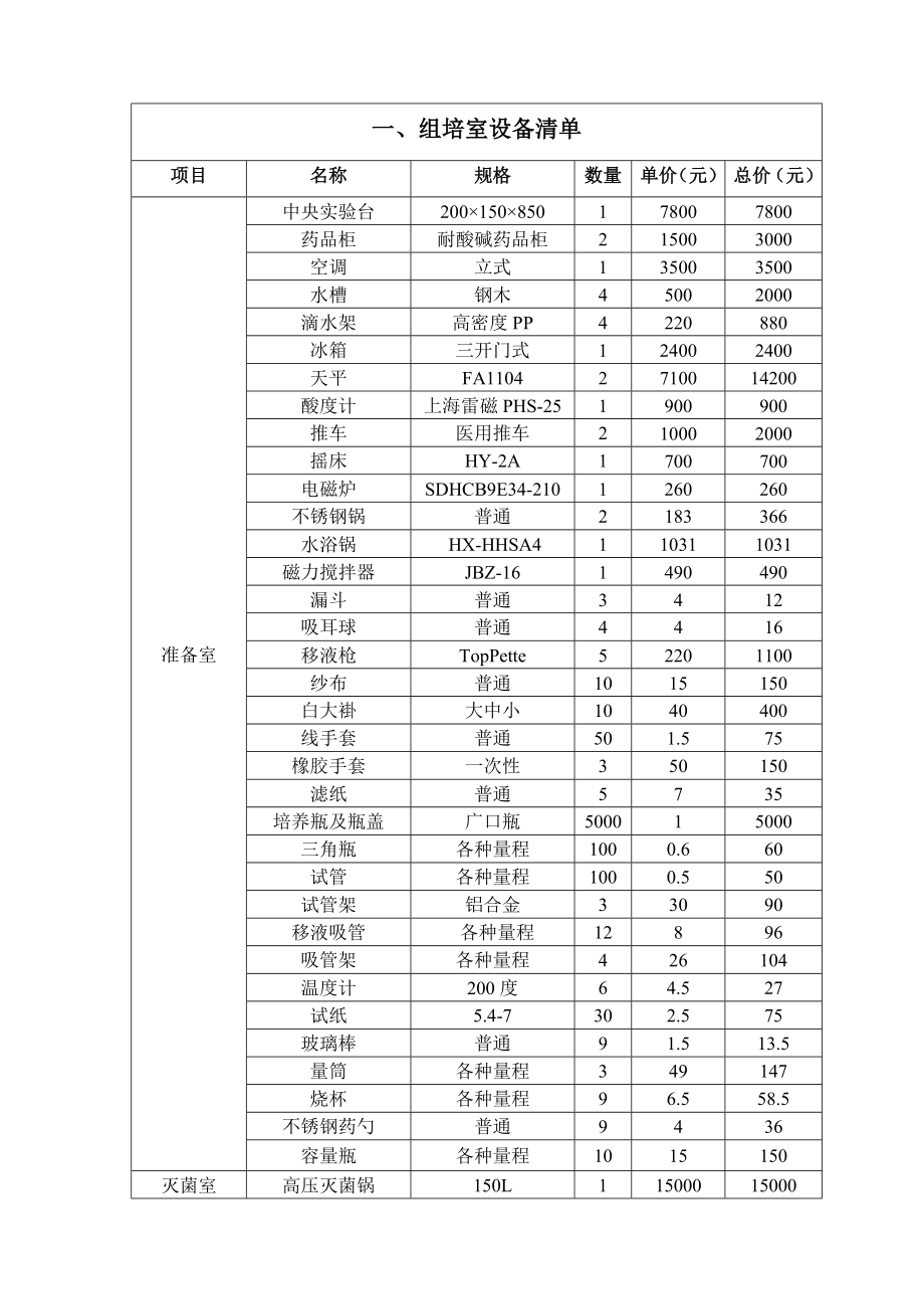 实验室仪器设备清单及价格.docx_第1页