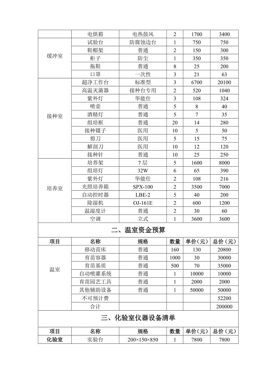 实验室仪器设备清单及价格.docx_第2页