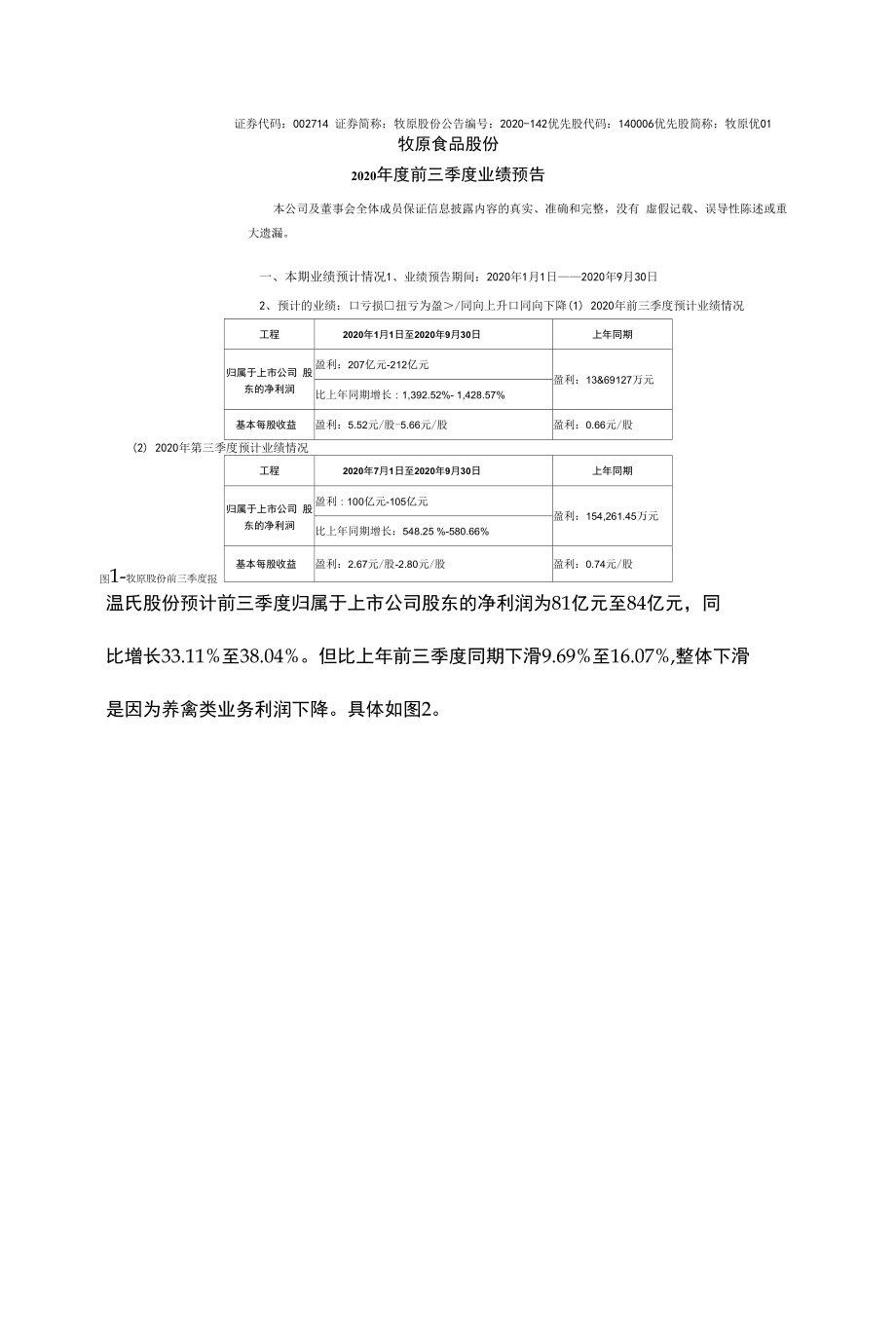 养猪企业季报预测.docx_第2页