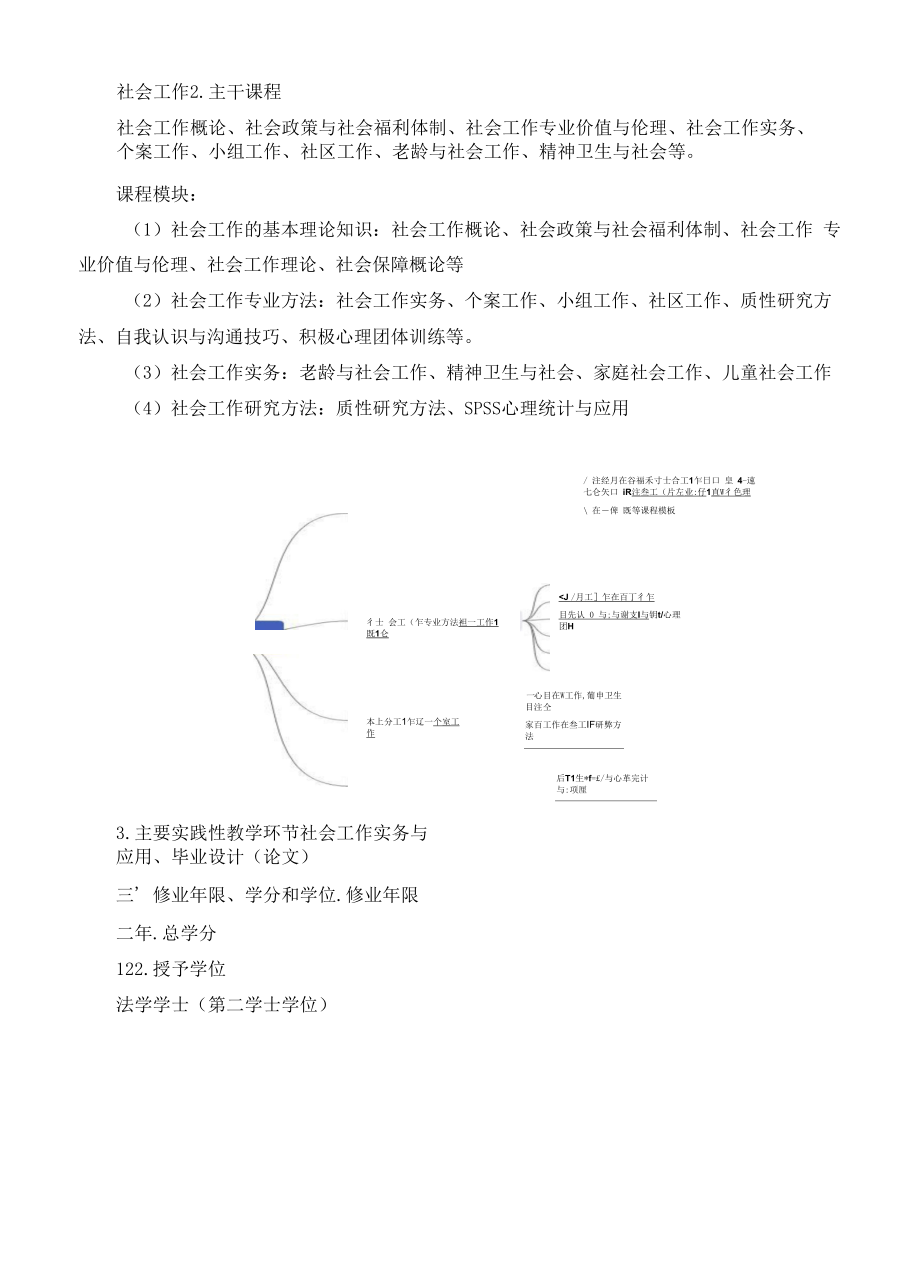 社会工作专业第二学士学位教学计划（本科）人才培养方案.docx_第2页