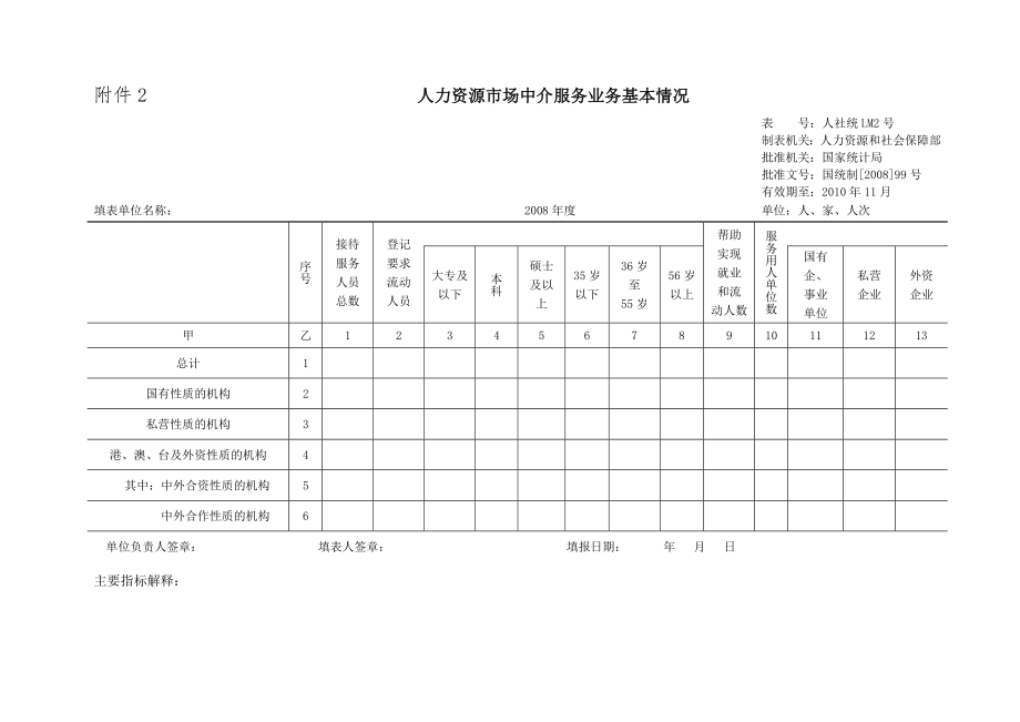 人力资源市场中介服务业务基本情况.docx_第1页