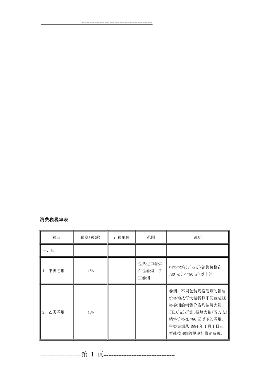 各种税率全表(31页).doc_第1页