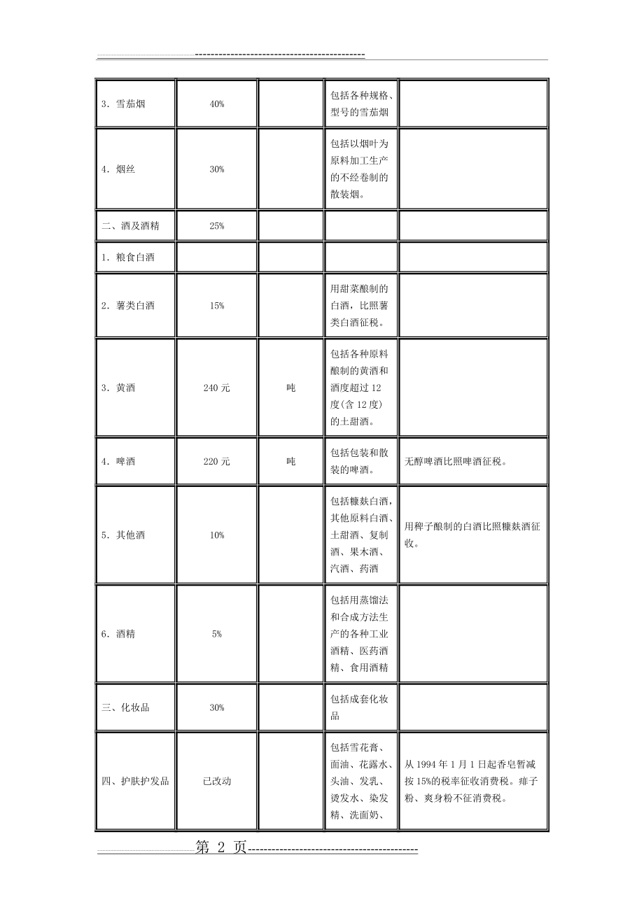 各种税率全表(31页).doc_第2页