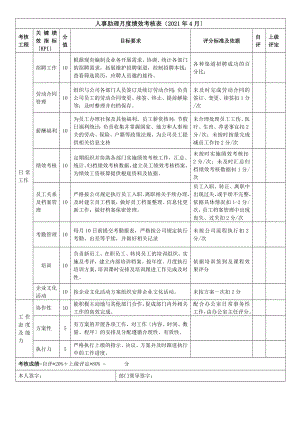 人事助理月度绩效考核表.docx