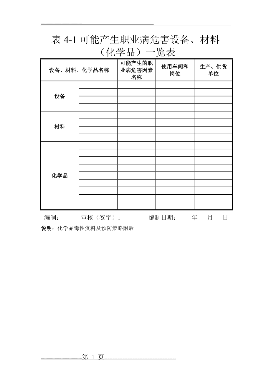 可能产生职业病危害设备、材料一览表(1页).doc_第1页