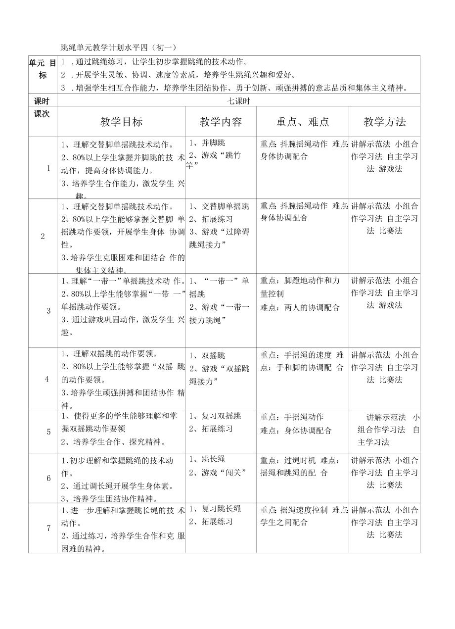 水平四（初一）体育《跳绳--交替脚单摇跳》教学设计及教案（附单元教学计划）.docx_第2页