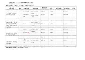 作风问题整改台账.docx