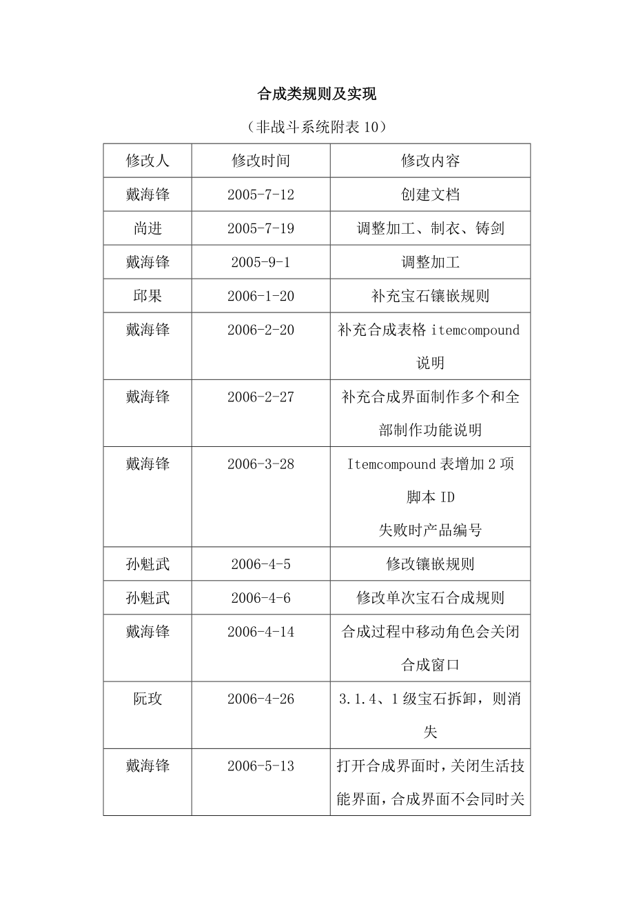 合成类规则及实现A.docx_第1页