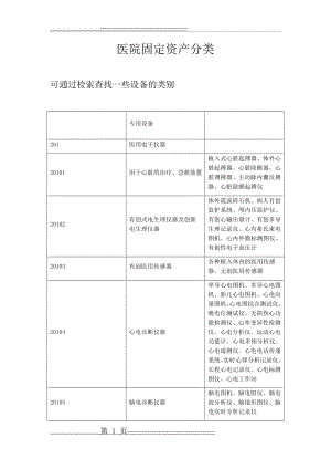 医院固定资产分类(14页).doc