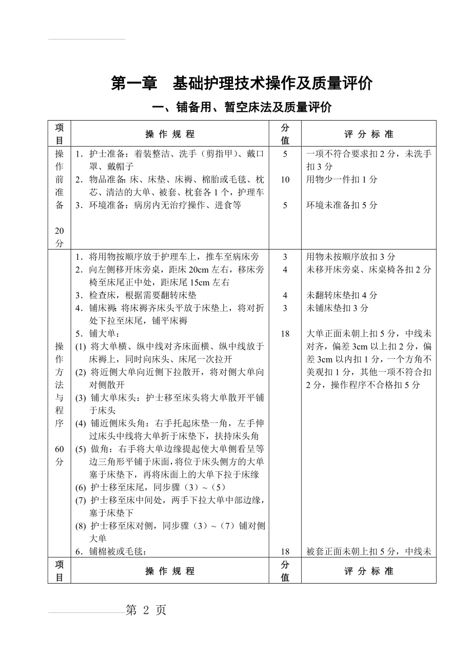 临床护理技术操作及质量评价(167页).doc_第2页