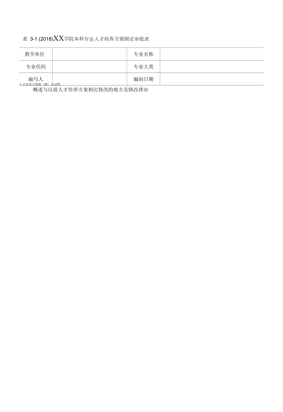 学院本科专业人才培养方案制定审批表.docx_第1页