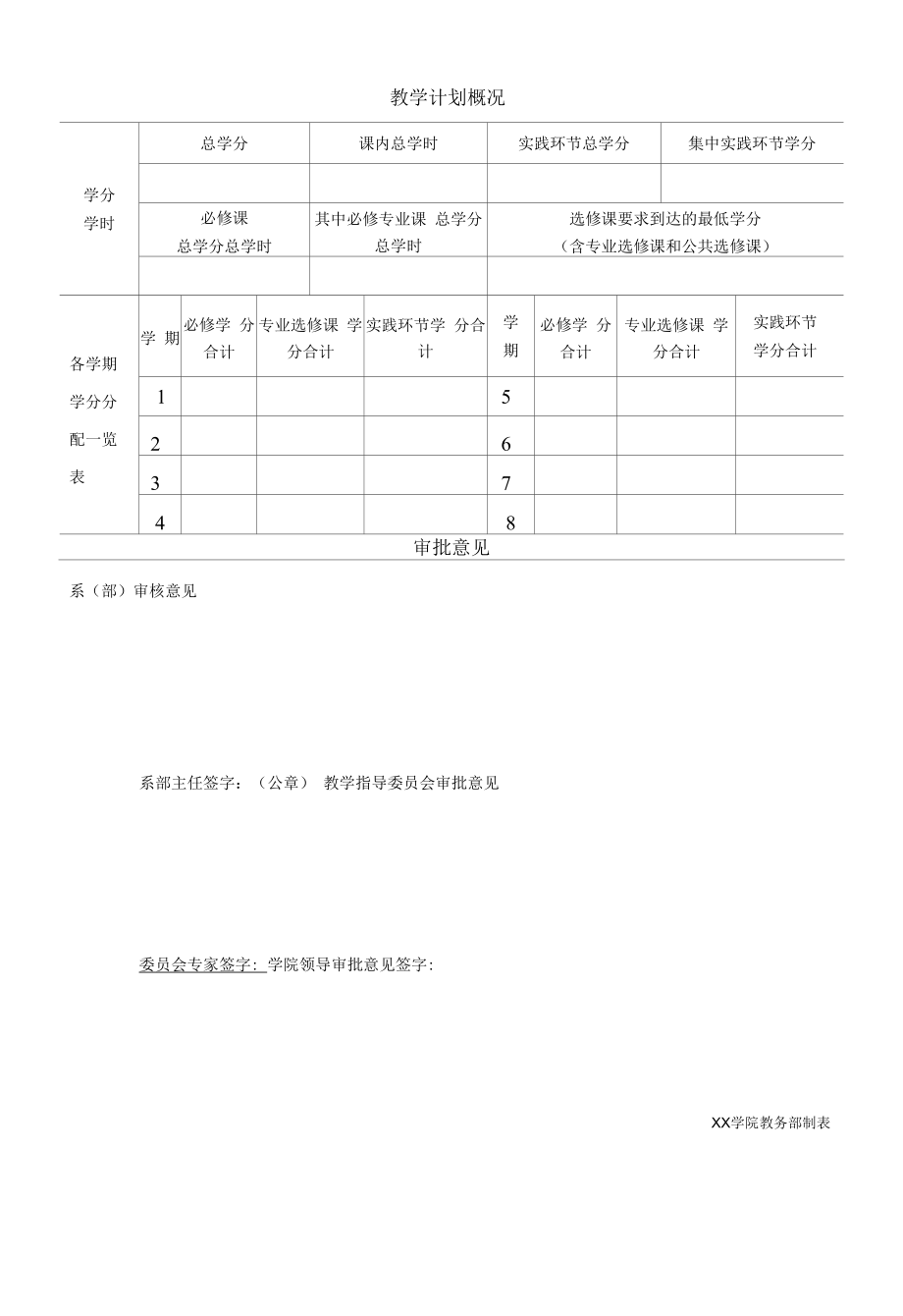 学院本科专业人才培养方案制定审批表.docx_第2页