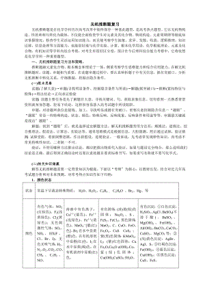 高中化学推断题经典.doc