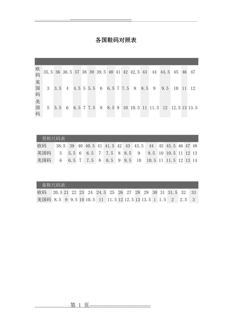 各国鞋码对照表(2页).doc_第1页