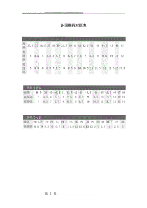 各国鞋码对照表(2页).doc