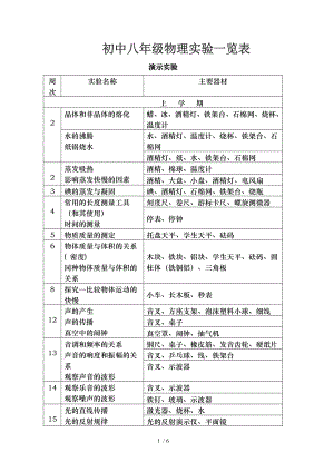 初中物理北师大版实验一览表.doc